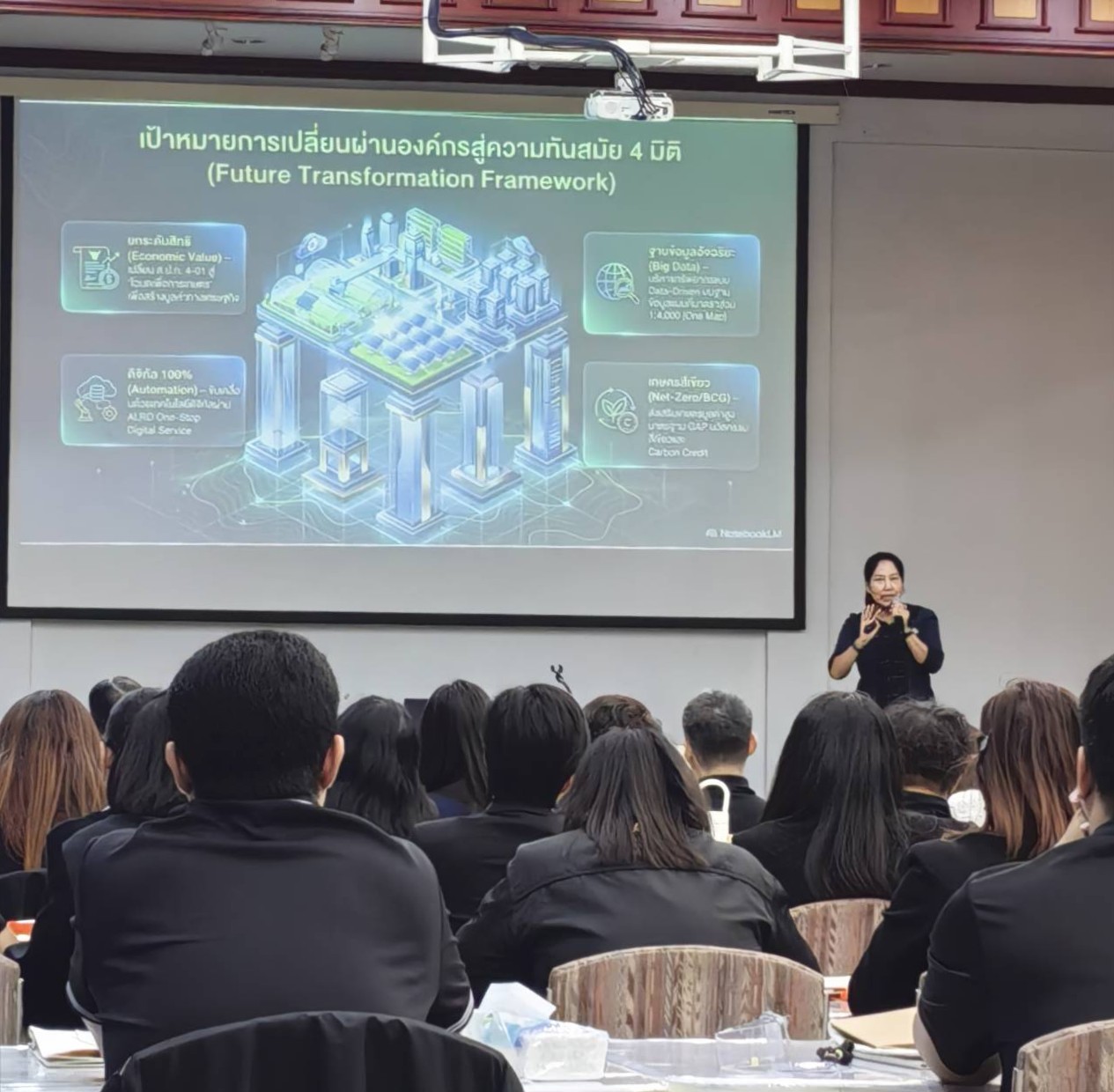 title - บรรยายให้ความรู้ในหัวข้อทิศทาง ส.ป.ก. ในอนาคต (ALRO Future Directions) มุ่งเน้นการปรับเปลี่ยนยุทธศาสตร์เชิงรุกเพื่อรับมือกับความท้าทายในโลก ทั้งสังคมเกษตรกรสูงวัย การขยายตัวของเมือง วิกฤตภูมิอากาศ และเทคโนโลยี AI โดยการขับเคลื่อนจะเน้นบูรณาการฐานข้อมูลอัจฉริยะ (ALRO One Data)